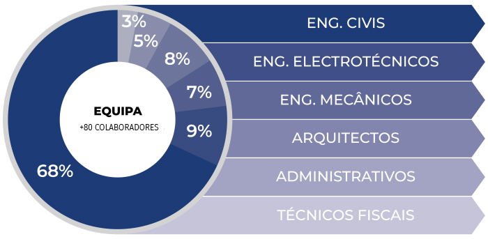 FICOPE-GRÁFICOS-COLABORADORES_EQUIPA-2023